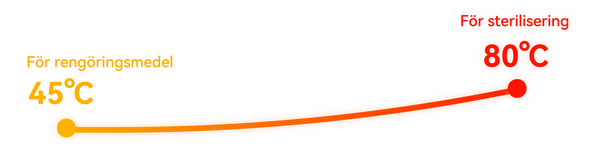 //narwal.se/cdn/shop/PC-SE-2?v=1770405213&width=600